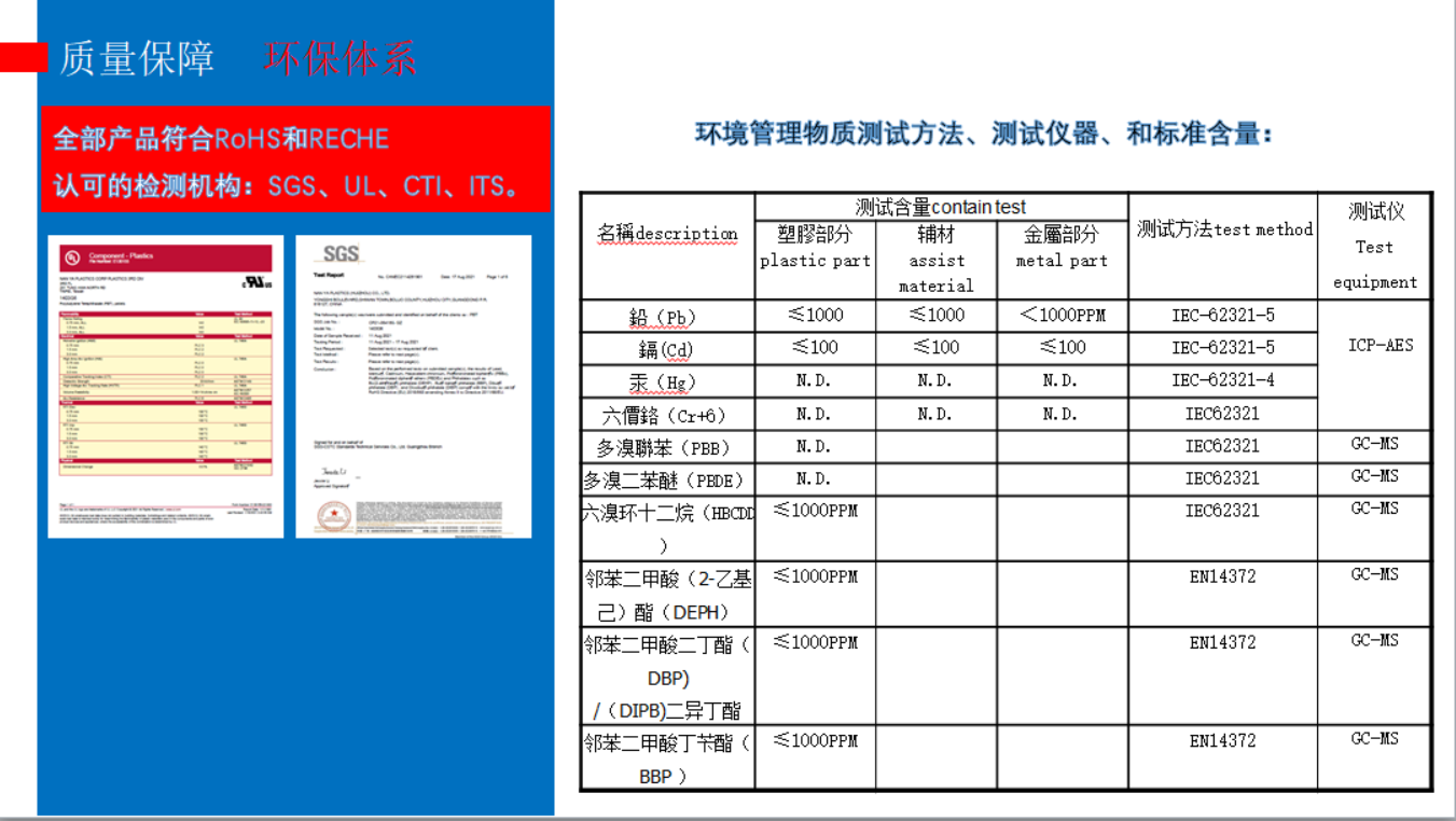 环保体系